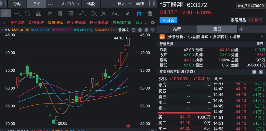 603272，股价翻倍！公司澄清：光芯片资产注入消息不实！